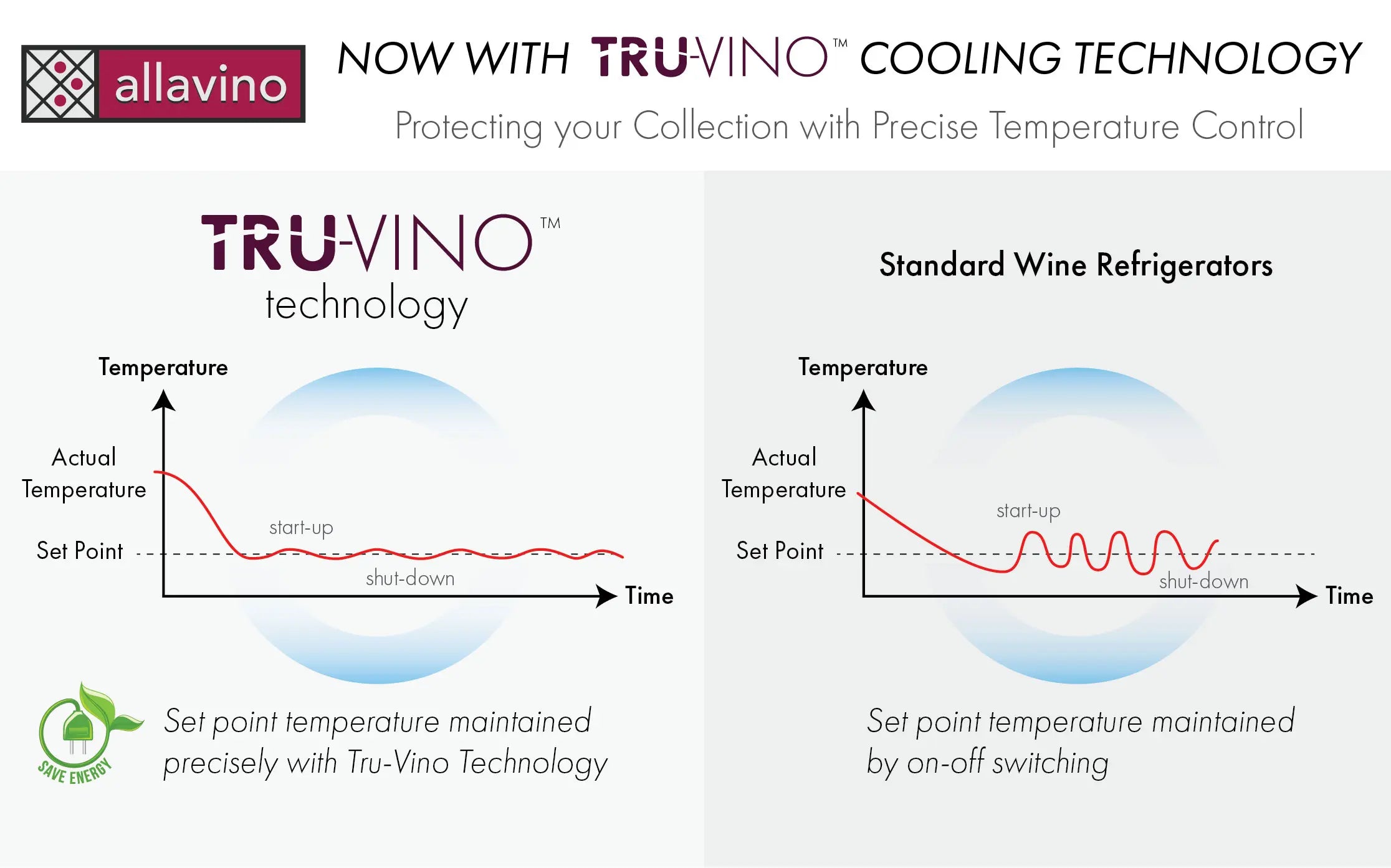 Allavino FlexCount Series 172-177 Bottle Wine Refrigerator